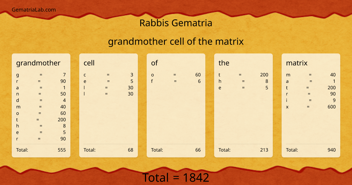 grandmother cell of the matrix in rabbis Gematria